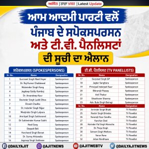 ਆਮ ਆਦਮੀ ਪਾਰਟੀ ਵਲੋਂ ਪੰਜਾਬ ਦੇ ਸਪੋਕਸਪਰਸਨ ਅਤੇ ਟੀ.ਵੀ. ਪੈਨਲਿਸਟਾਂ ਦੀ ਸੂਚੀ ਦਾ ਐਲਾਨ