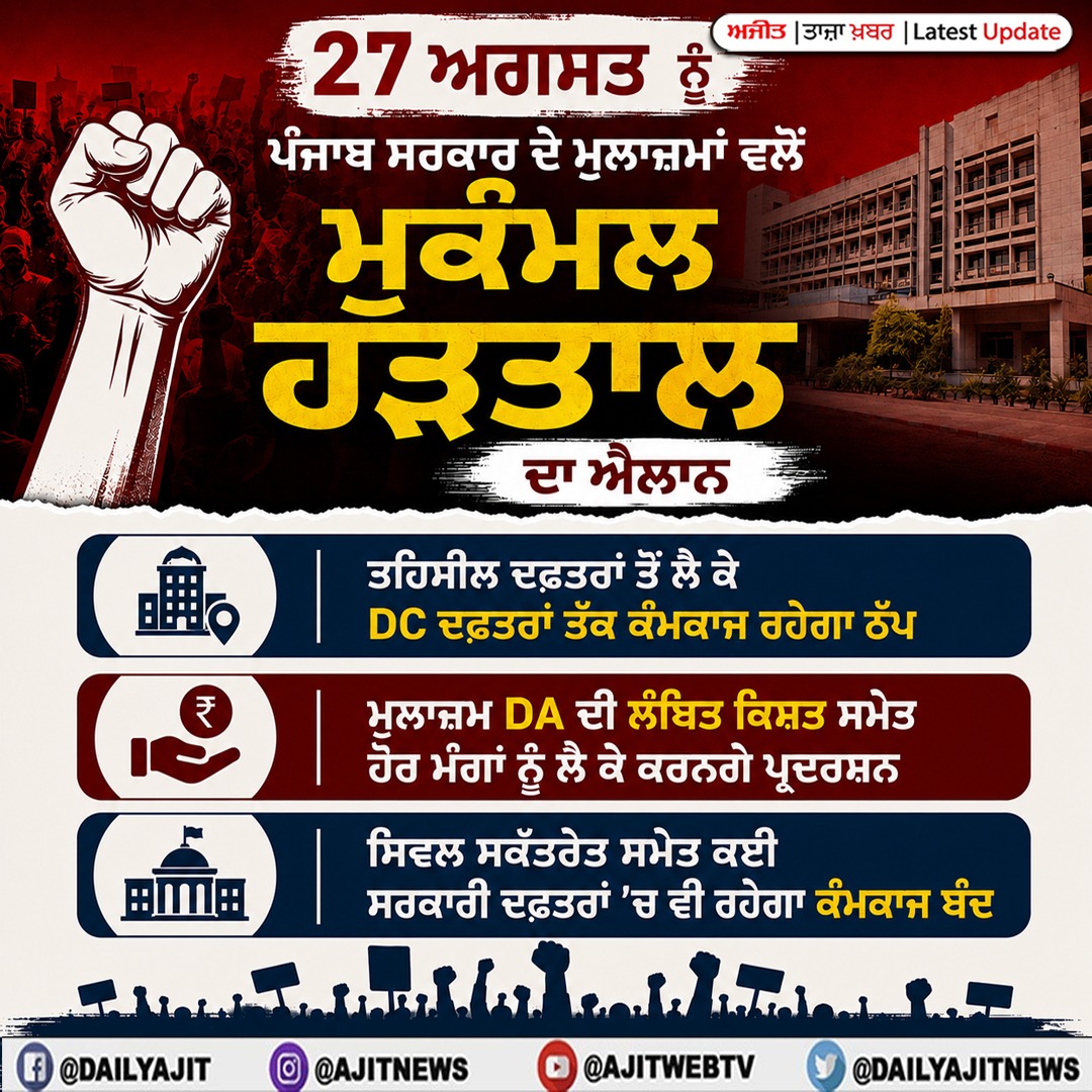 27 ਅਗਸਤ ਨੂੰ ਪੰਜਾਬ ਸਰਕਾਰ ਦੇ ਮੁਲਾਜ਼ਮਾਂ ਵਲੋਂ ਮੁਕੰਮਲ ਹੜਤਾਲ ਦਾ ਐਲਾਨ