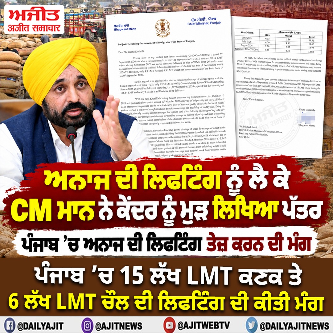 ਅਨਾਜ ਦੀ ਲਿਫਟਿੰਗ ਨੂੰ ਲੈ ਕੇ ਮੁੱਖ ਮੰਤਰੀ ਮਾਨ ਨੇ ਕੇਂਦਰ ਨੂੰ ਮੁੜ ਲਿਖਿਆ ਪੱਤਰ