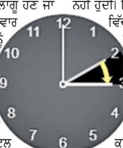 ਆਸਟ੍ਰੇਲੀਆ ਦੇ ਸਮੇਂ ’ ਚ ਕੱਲ੍ਹ ਤੋਂ ਇਕ ਘੰਟੇ ਦੀ ਤਬਦੀਲੀ