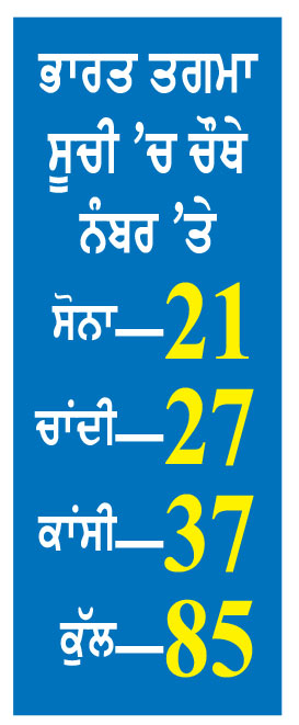 ਭਾਰਤੀ ਹਾਕੀ ਟੀਮ ਨੇ ਲਗਾਤਾਰ ਦੂਜੀ ਵਾਰ ਜਿੱਤਿਆ ਸੋਨ ਤਗਮਾ
ਮਲੇਸ਼ੀਆ ਨੂੰ 5-1 ਨਾਲ ਹਰਾਇਆ, ਉਲੰਪਿਕ ਲਈ ਕੀਤਾ ‘ਕੁਆਲੀਫਾਈ’
